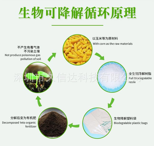 降解袋對(duì)比傳統(tǒng)包裝怎么選？如果選擇符合包裝產(chǎn)品的降解袋(圖1)